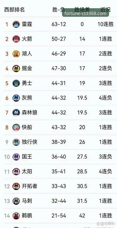 锁定季后赛与31连败：一场比赛，两种命运